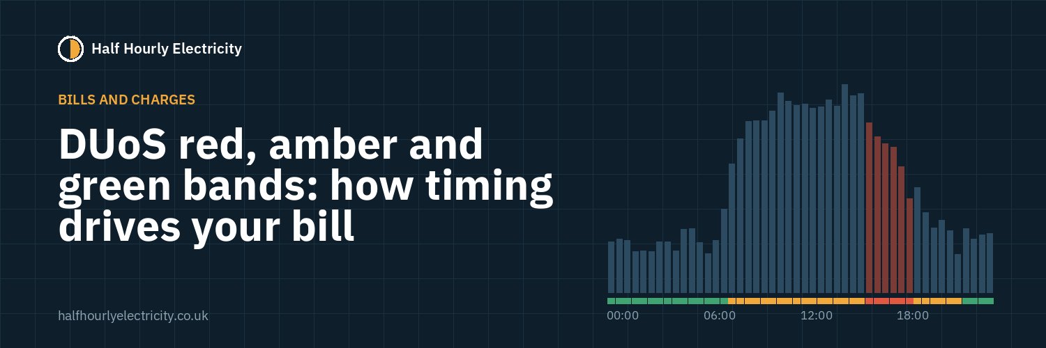 DUoS red, amber and green bands: how timing drives your bill